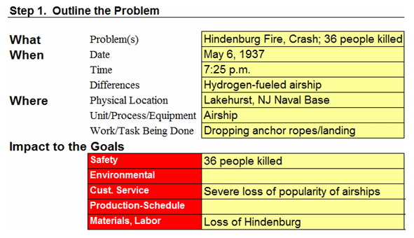 Hindenburg Cause Map Outline