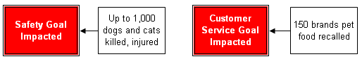 The first two cause-and-effect relationships in the analysis