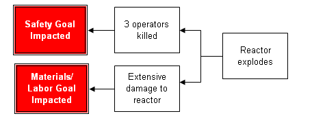 Why did the reactor explode