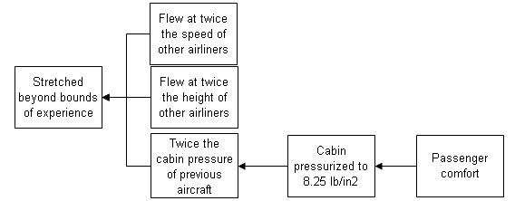 Stretched Bounds of Experience deHavilland Cause Map Step 9