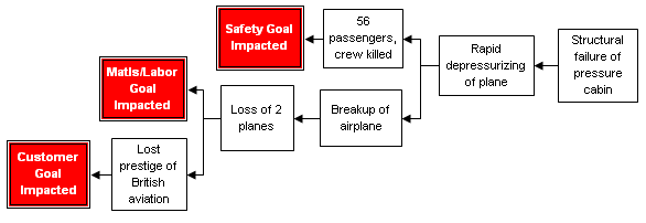 Root Cause Analysis Map Step 1 deHavilland Cause Map Step 1